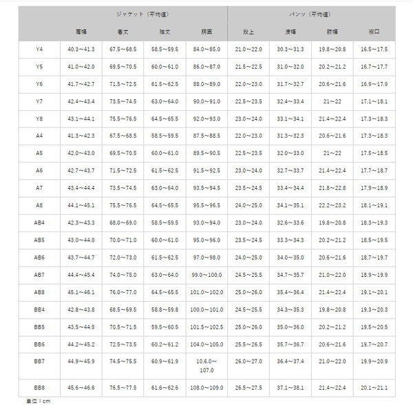 スーツサイズ表・どのように選ぶ？確認のポイントとは？｜SUIT SELECT